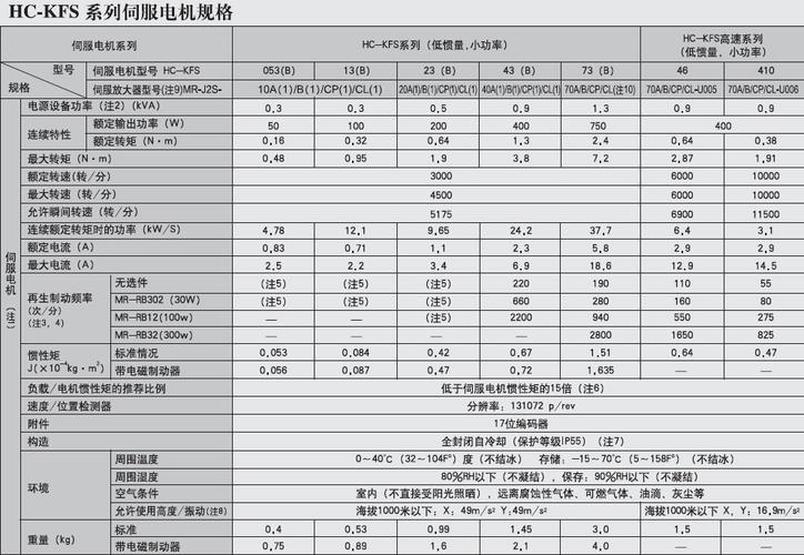 防水伺服電機維修哪家正規(guī)點，防水電機型號說明